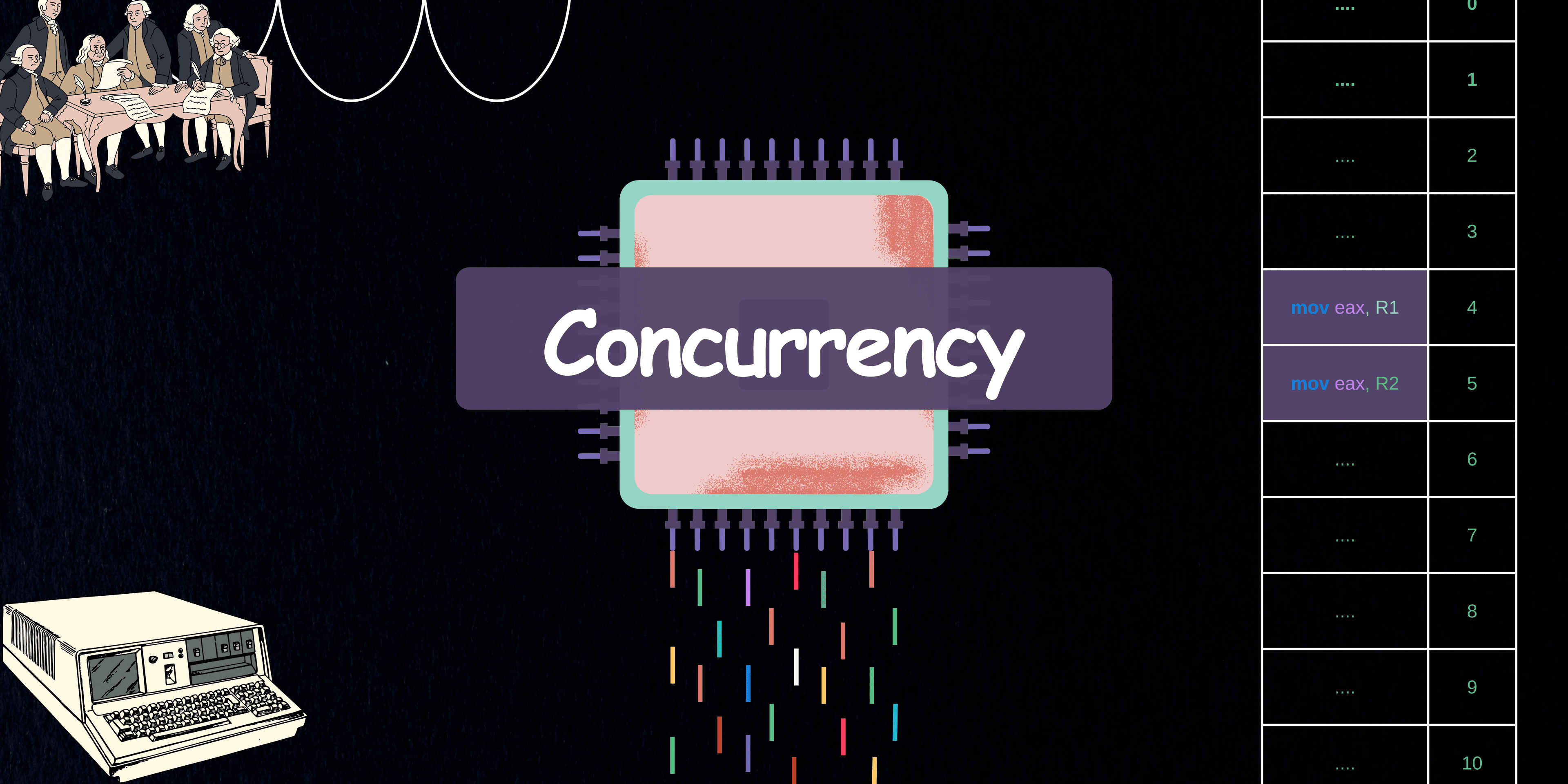 Concurrency, Where Yesterday Meets Today.