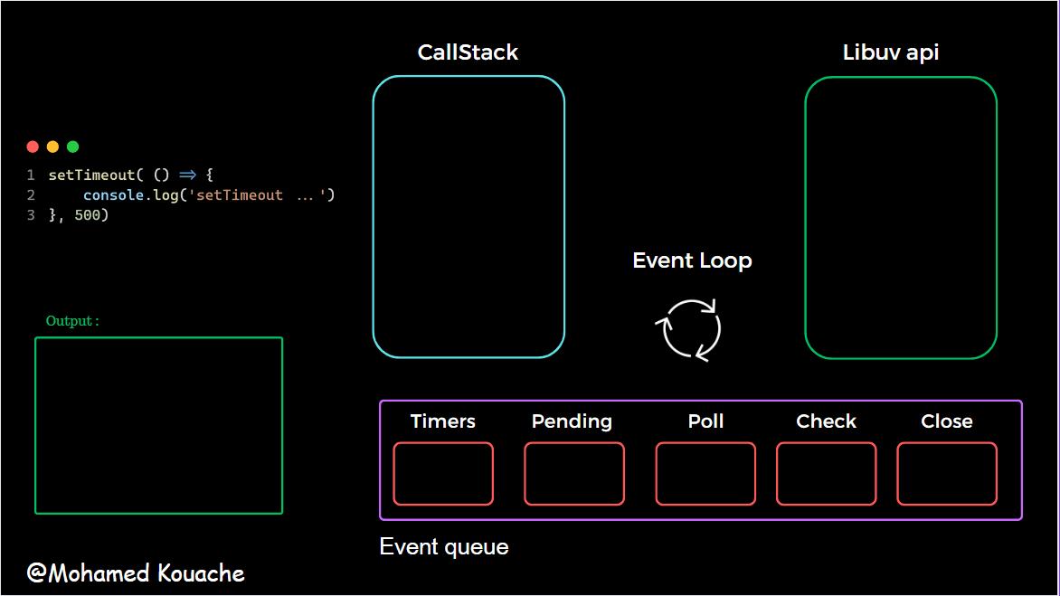 What is the event loop in node.js