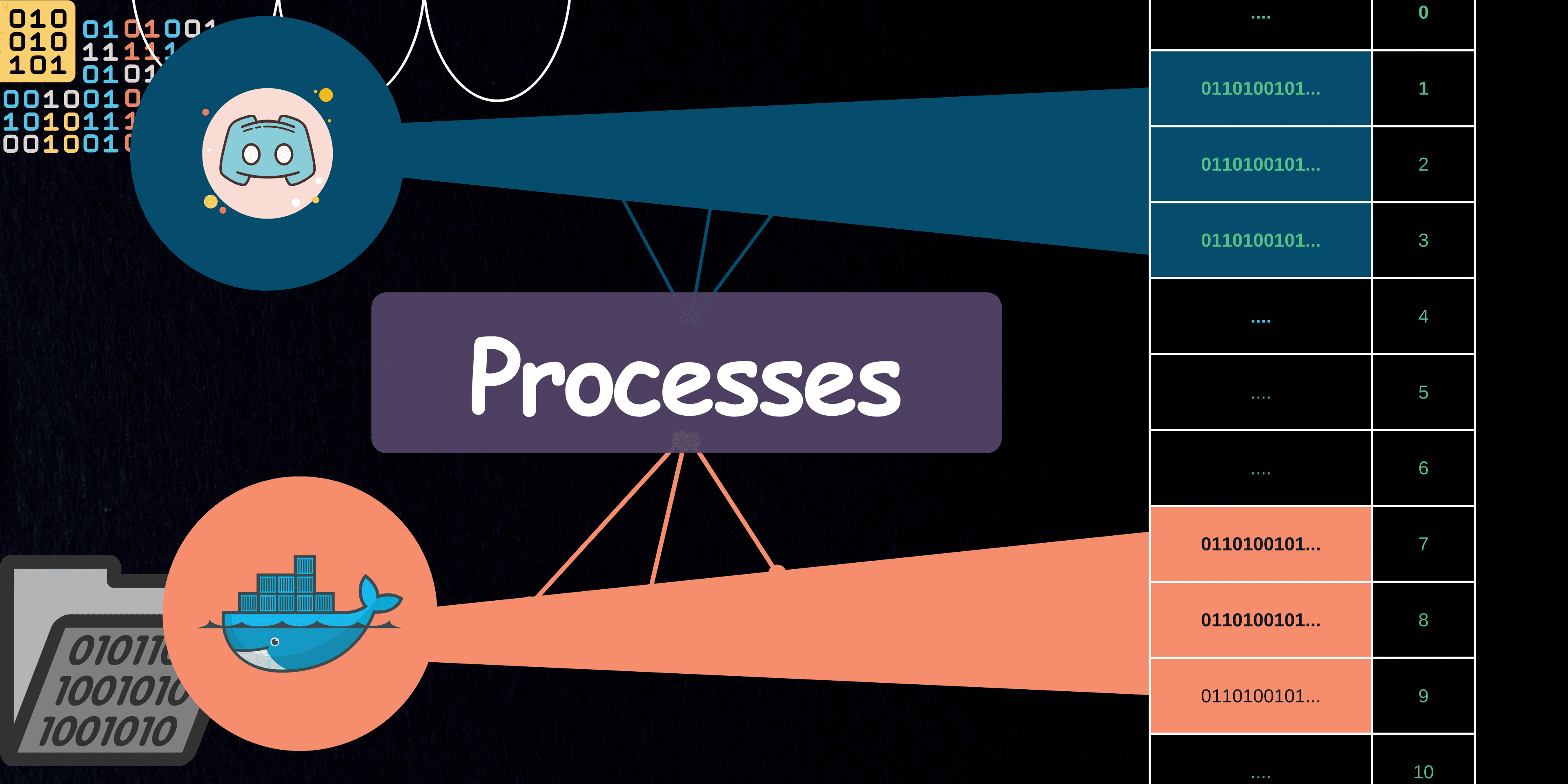 Understanding Processes and Inter-Process Communication